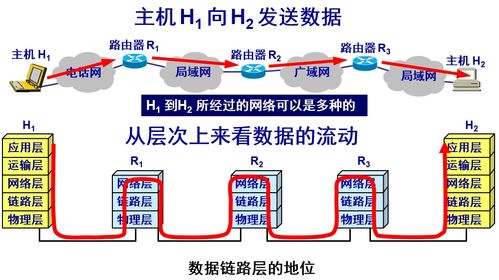点对点协议与广播信道 数据链路层的两大核心通信模式