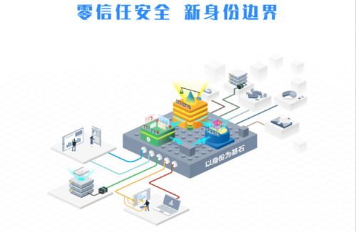 奇安信零信任远程访问解决方案入选2020世界计算机创新技术与产品应用成果